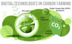 Digital Technologies In Carbon Farming